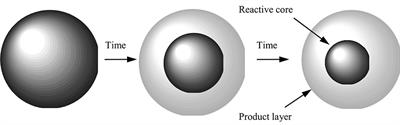 Understanding of Solid-Fluid Kinetics and Mass Transfer: From Ideal to Non-ideal Models, From Perfect Spheres to Moon Landscape